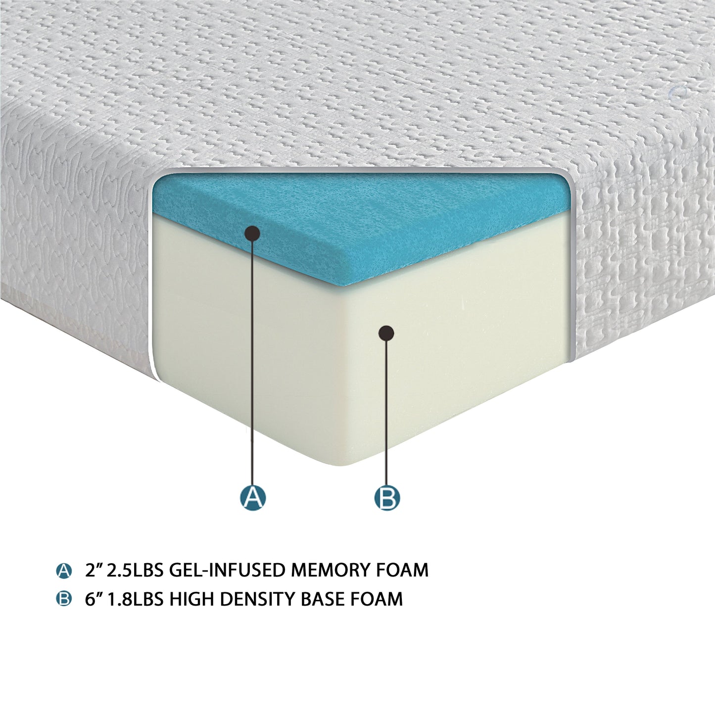 MT-G08F 8" Full Gel-Infused Memory Foam Mattress