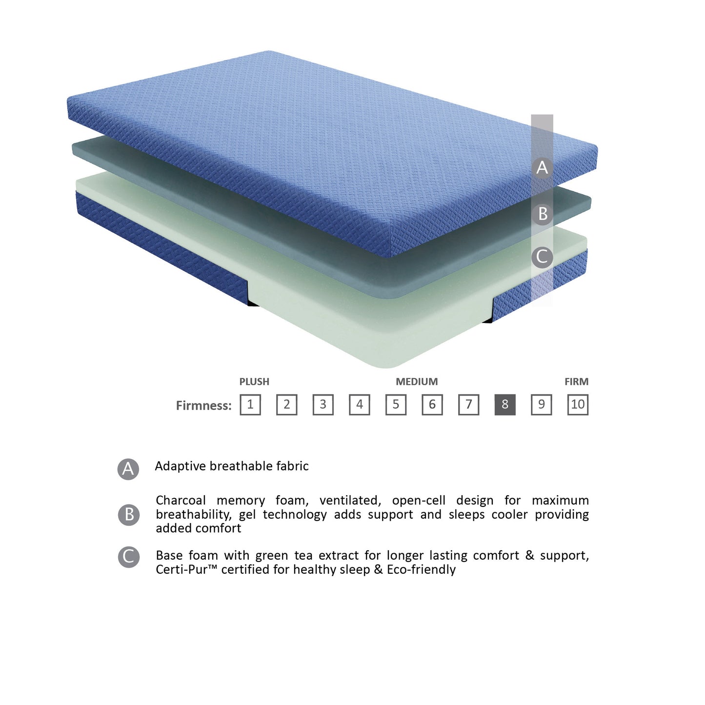 MT-PG07BLF 7" Blue Full Gel-Infused Memory Foam Mattress Set