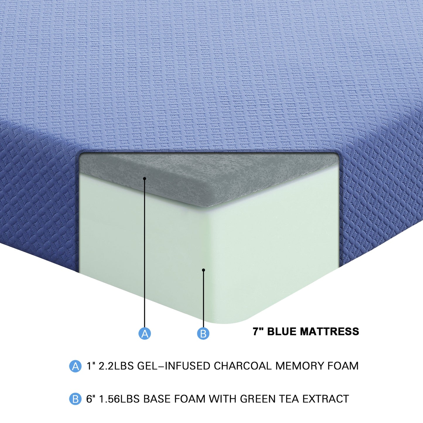 MT-PG07BLT 7" Blue Twin Gel-Infused Memory Foam Mattress Set